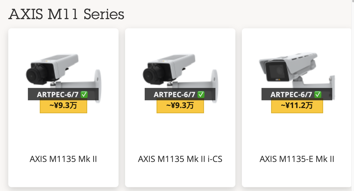 AXIS M11 Series cards on a Japanese axis.com page, each with an ARTPEC-6/7 checkmarked chipset badge and a yen price badge reading ~¥9.3万 or ~¥11.2万