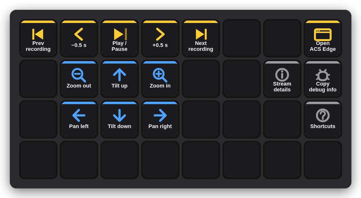 Stream Deck XL profile: playback row, PTZ cluster, view keys