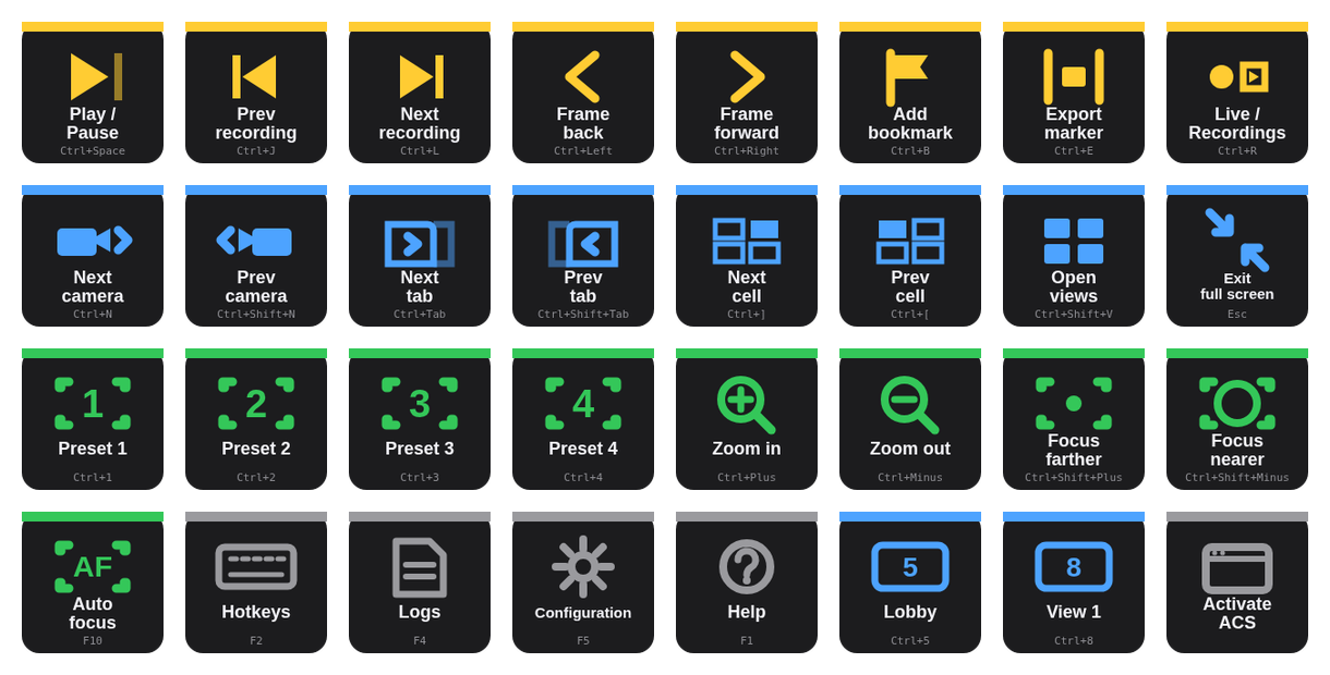 All key arts: playback, bookmark, export marker, live/recordings, camera / tab / cell navigation, open views, exit full screen, presets 1–4, zoom, focus, auto focus, hotkeys, logs, configuration, help, custom hotkeys, activate