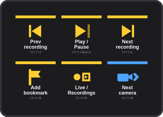 Stream Deck Mini profile: previous, play, next, bookmark, live/recordings, next camera
