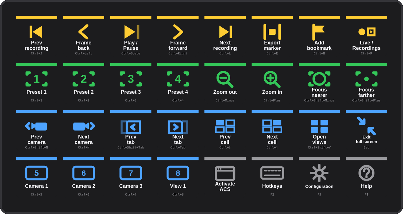 Stream Deck XL profile: playback row, PTZ row, navigation row, camera hotkeys and system keys