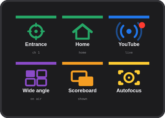 Example Stream Deck Mini layout: two presets, Home, a live stream, the on-air view and autofocus