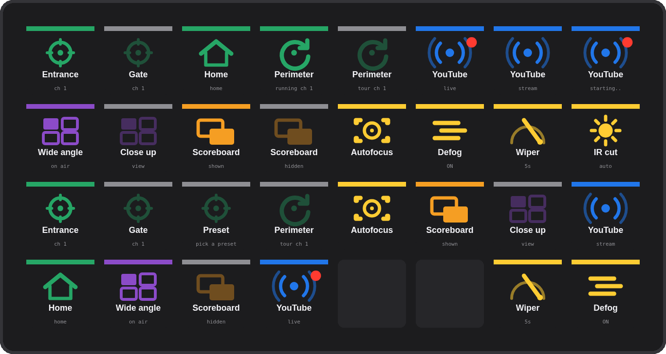 Example Stream Deck XL layout: a row of presets and tours, streams, views, widgets and camera optics