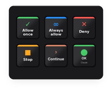 Stream Deck Mini with the six-key Claude Mini profile
