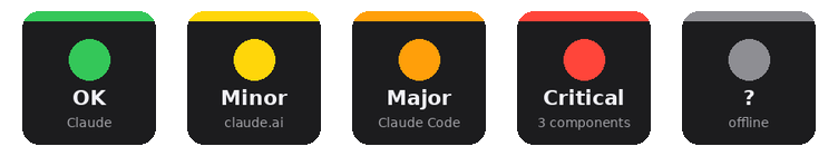 Claude Status key in its five states: OK, Minor, Major, Critical, offline