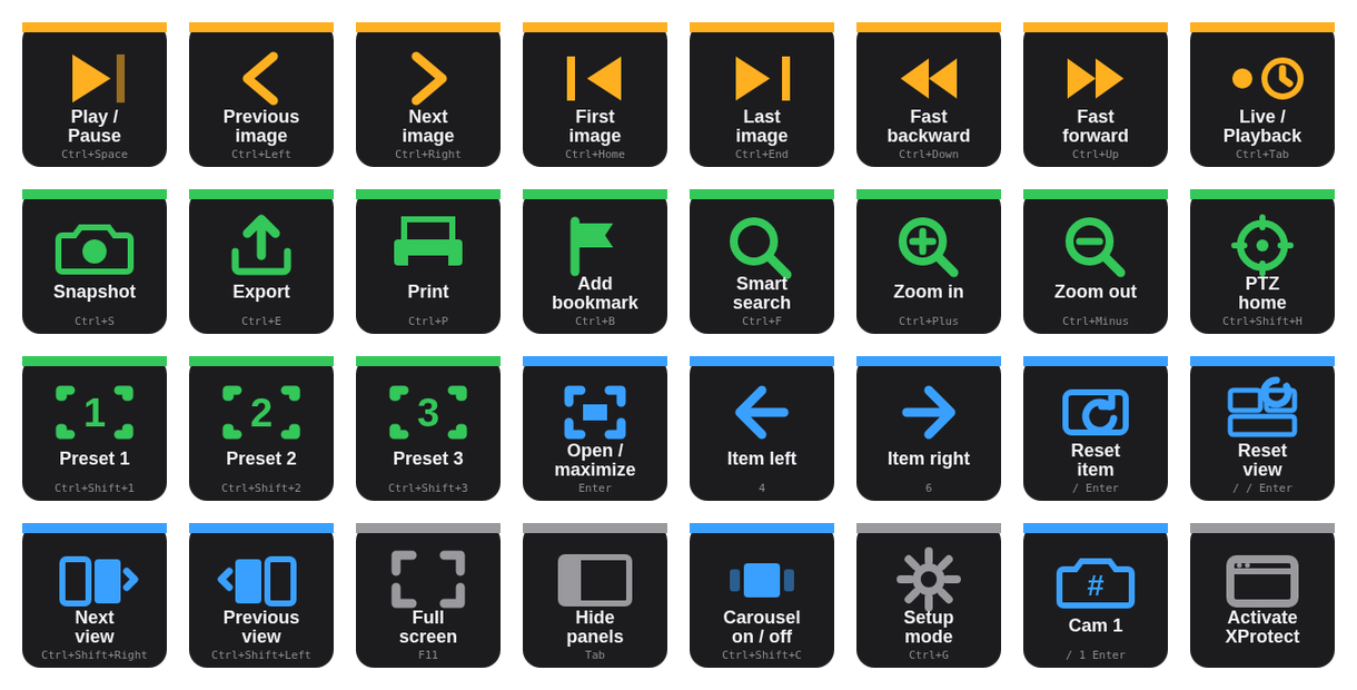 Key arts for view navigation, playback, evidence, PTZ, layout and system commands