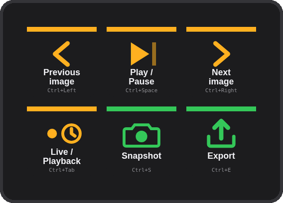 Stream Deck Mini profile: previous image, play, next image, live/playback, snapshot, export
