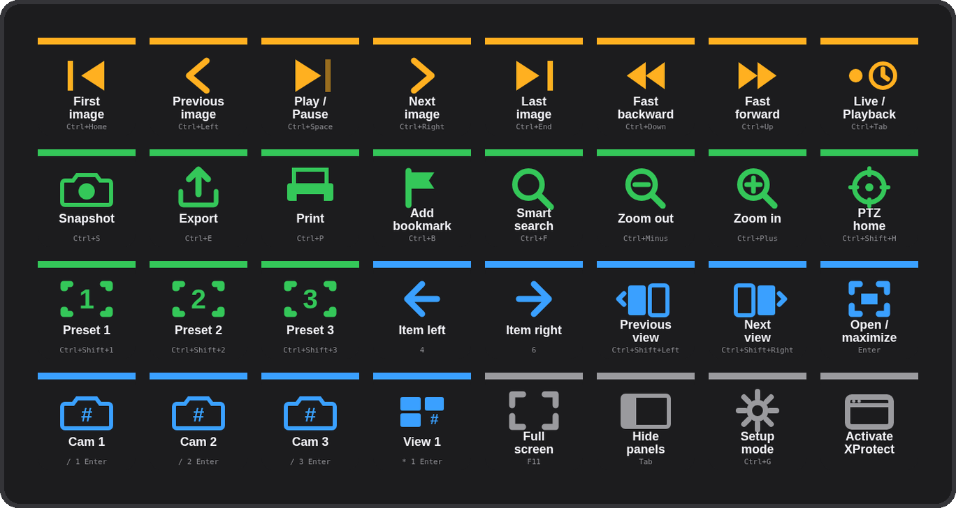 Stream Deck XL profile: playback row, evidence and PTZ, view navigation, camera keys